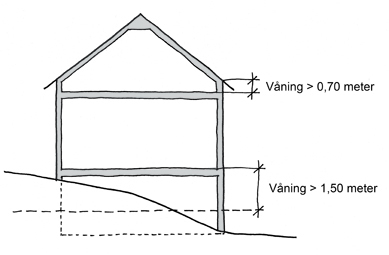 Våningar